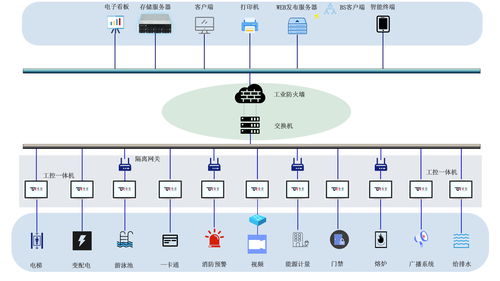 特控工業平板電腦在智能建筑管理系統中的應用及工程管理服務