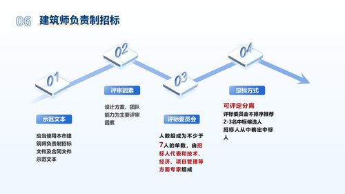 《上海市建設工程招標投標管理辦法實施細則》發布 工程管理服務迎來新規范