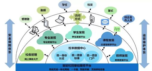 工程有位“云先生”，“數”托師生好發展！